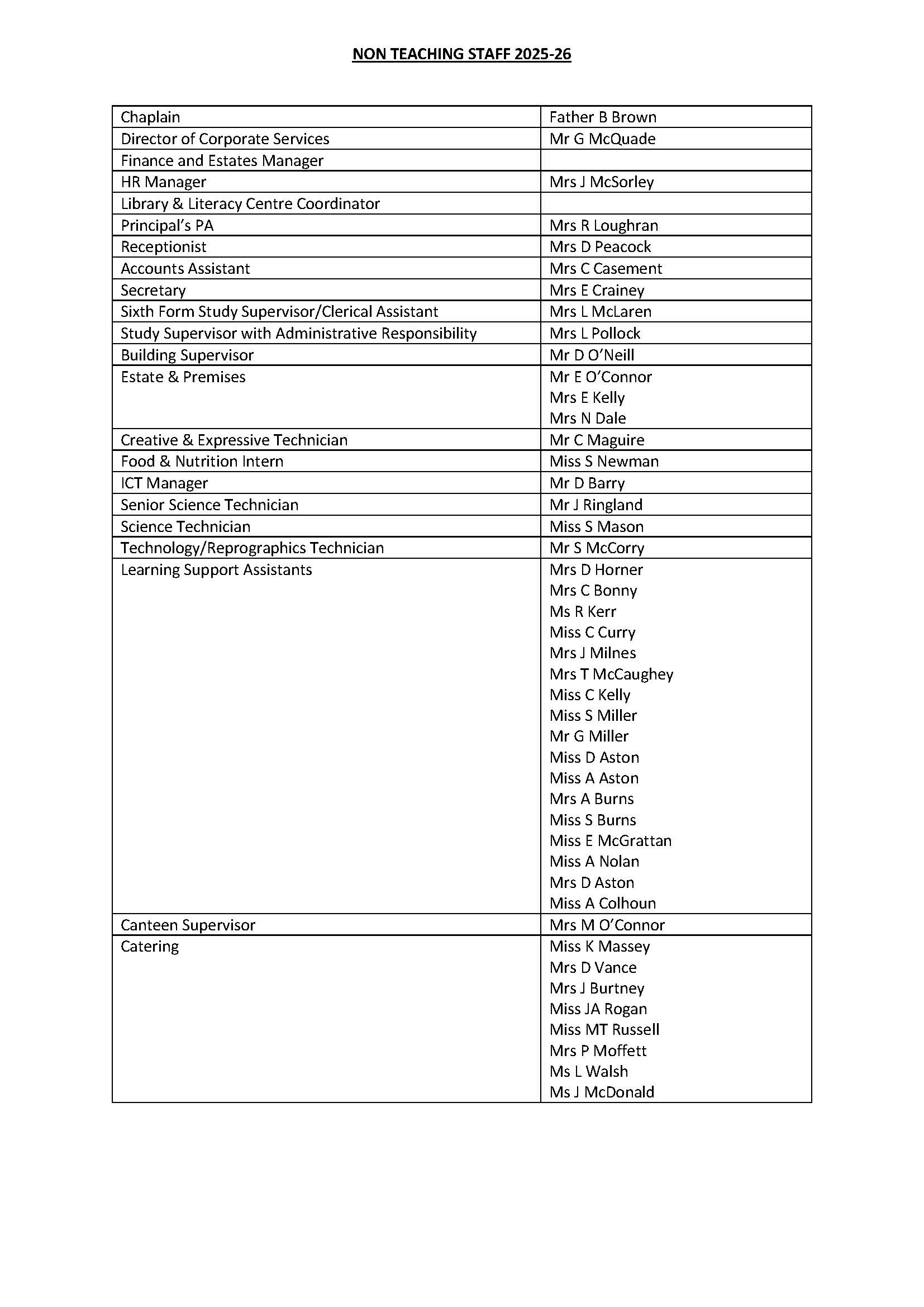 staff list 2