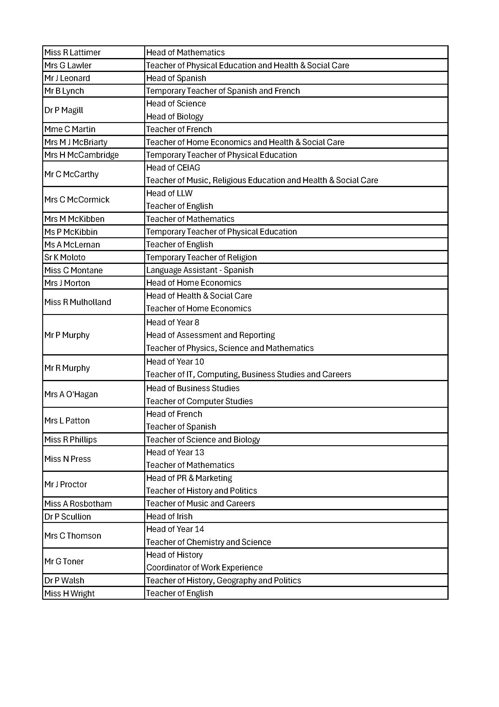 staff list 1 Page 2